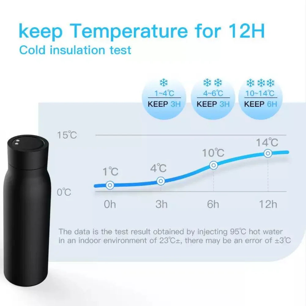 Tuya Bluetooth Smart Water Cup LCD Temperature Display Water Consumption Record Keep Warm Bottle Works With Tuya Smart Life APP